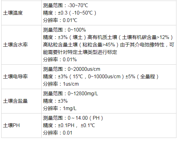 一款集成了水分、溫度、鹽分、PH測量的便攜式土壤速測儀